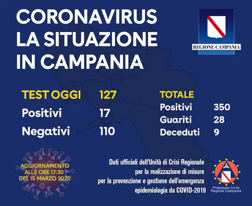 Regione ufficializza 45 casi nel Casertano. In Campania cifra importante. L’ELENCO CITTA’ PER CITTA’