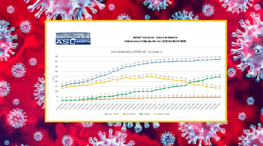 Casertano, situazione cristallizzata: zero positivi ma un solo guarito. L’ELENCO