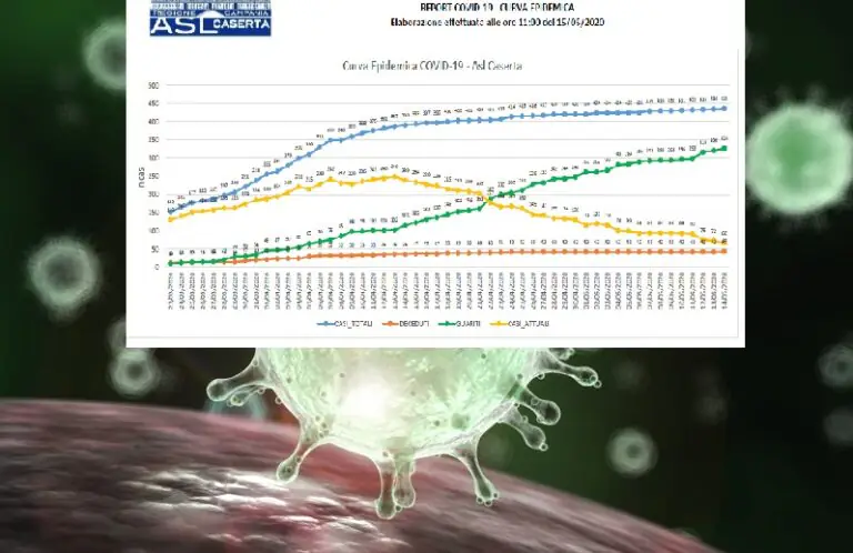 Casertano, svelato il giallo della 43esima vittima. Si abbassano i positivi. L’elenco aggiornato