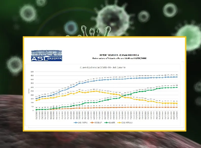 Covid, un positivo e 114 in quarantena nelle ultime 24 ore. L’elenco aggiornato