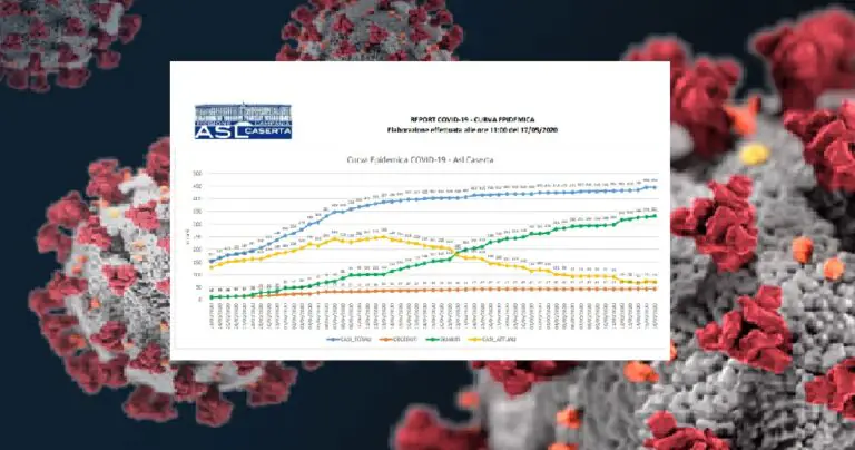 Casertano respira dopo sabato rosso: zero positivi e 4 guariti. L’elenco aggiornato
