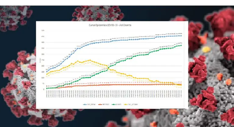 Casertano, zero casi: altri guariti e risolto giallo su un positivo. L’ELENCO AGGIORNATO