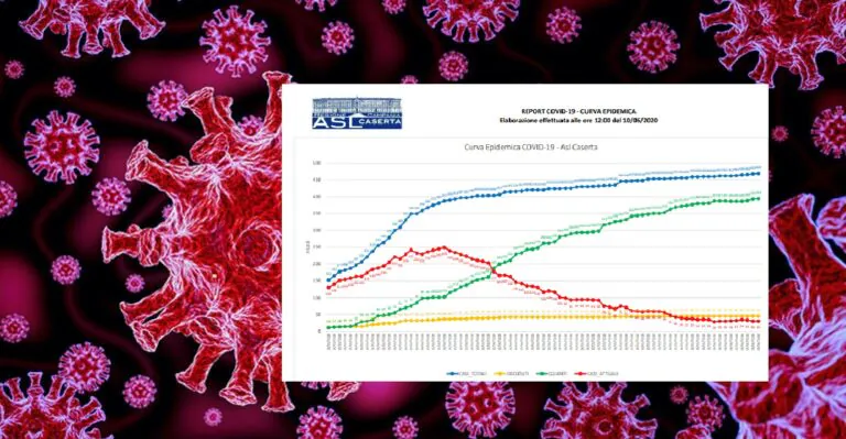 Covid nel Casertano, il bollettino dell’Asl sorprende tutti