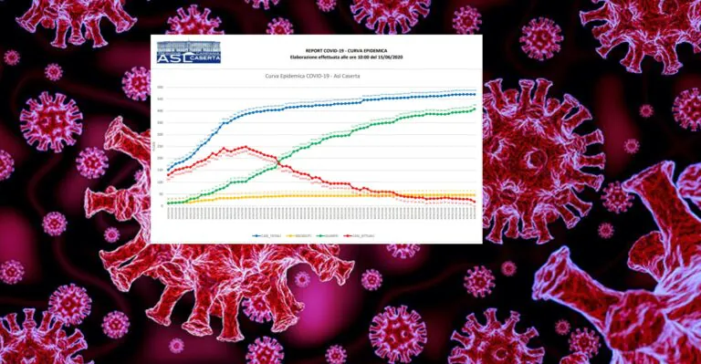 Casertano, record di guariti in 24 ore: i positivi ora sono solo 17. L’ELENCO