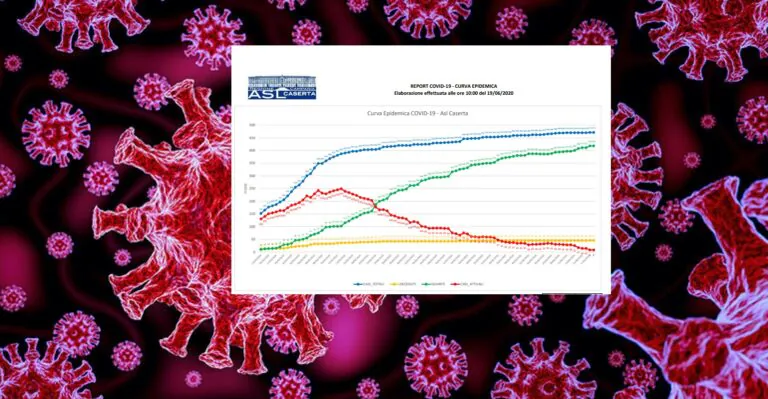 Coronavirus in provincia, boom di contagi nell’agro aversano. C’è anche un mini focolaio