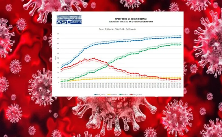 Casertano, anche oggi un positivo: ma contagio torna a calare. L’ELENCO