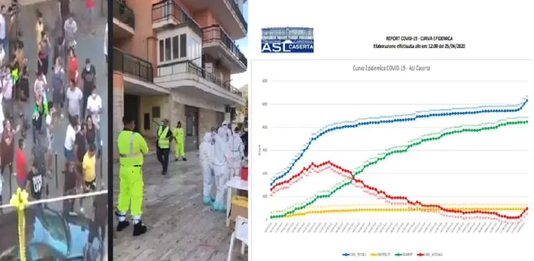 Asl Caserta: 14 nuovi contagi in un giorno. Ma capoluogo e Marcianise tornano Covid Free. L’ELENCO