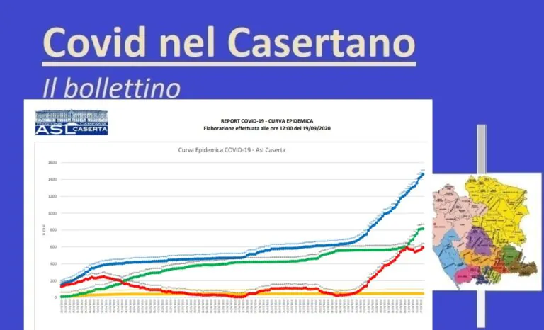 Casertano, contagio sale ancora: 27 positivi. Ma i tamponi sono quasi mille