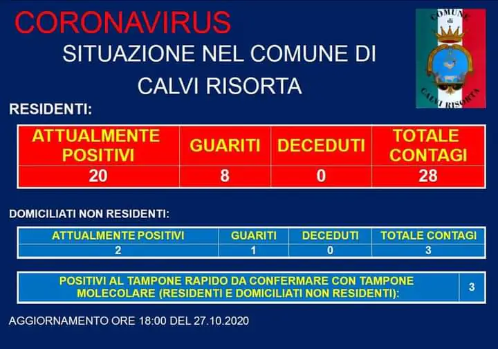 Positivi al Covid-19 l’assessore alle politiche sociali e altre tre persone   