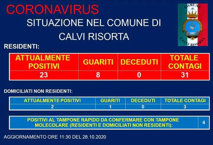 Covid-19: altri tre positivi, l’aggiornamento del sindaco    