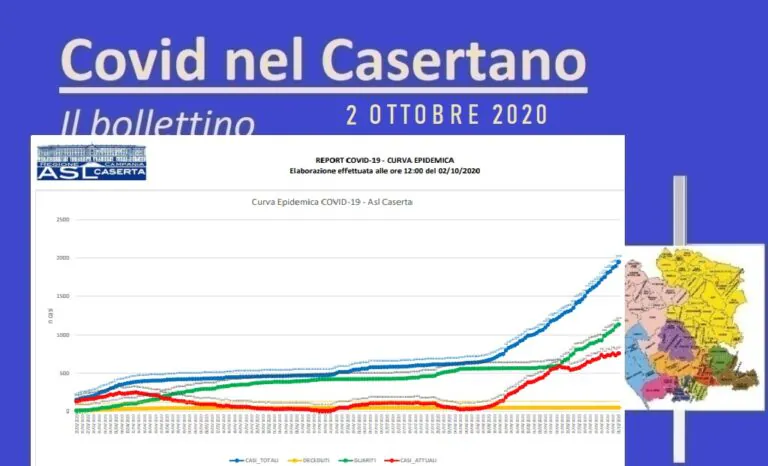 Covid-19: tre nuovi casi di positività in città, sono familiari