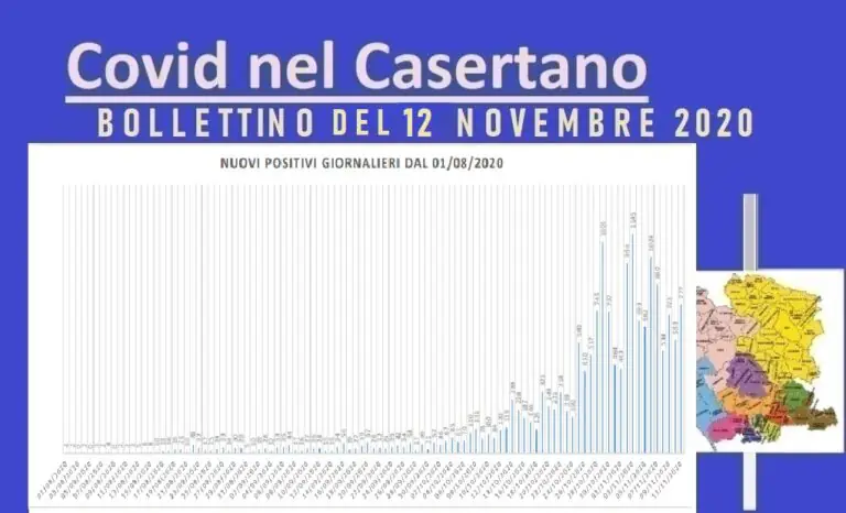 Casertano, contagio risale con più tamponi: altre 5 vittime in 24 ore. L’ELENCO