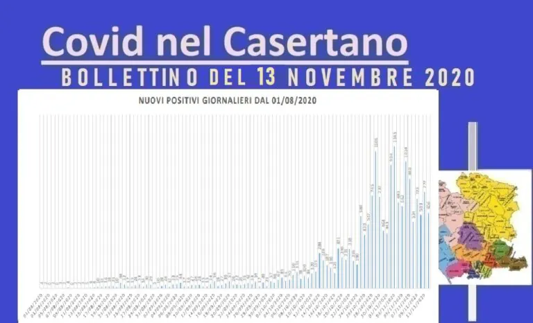 Casertano, record di vittime: 9 in 24 ore. Nuovi positivi al 20%. L’ELENCO