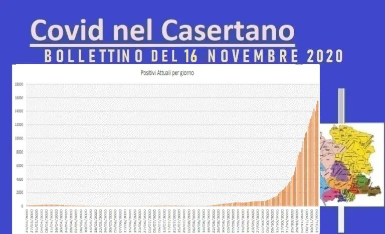 Casertano, record di vittime: 11 in 24 ore. Contagio sale ancora. L’ELENCO