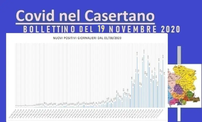 Casertano, guariti sorpassano nuovi positivi. Ci sono altre 7 vittime. L’ELENCO