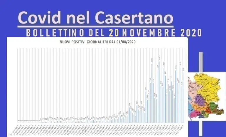 Casertano, contagio risale: quasi mille positivi e 8 decessi. L’ELENCO