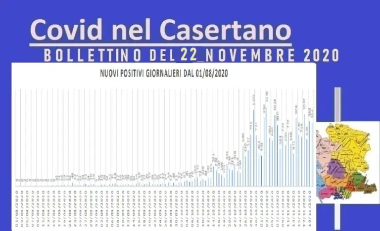 Casertano, zero guariti e 8 vittime. Giù tamponi e positivi. L’ELENCO