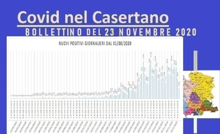 Casertano, record di vittime: 16 in 24 ore. Guariti doppiano nuovi casi