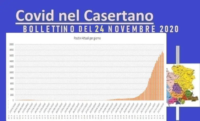 Casertano choc, un morto all’ora: record di decessi ma boom di guariti. L’ELENCO