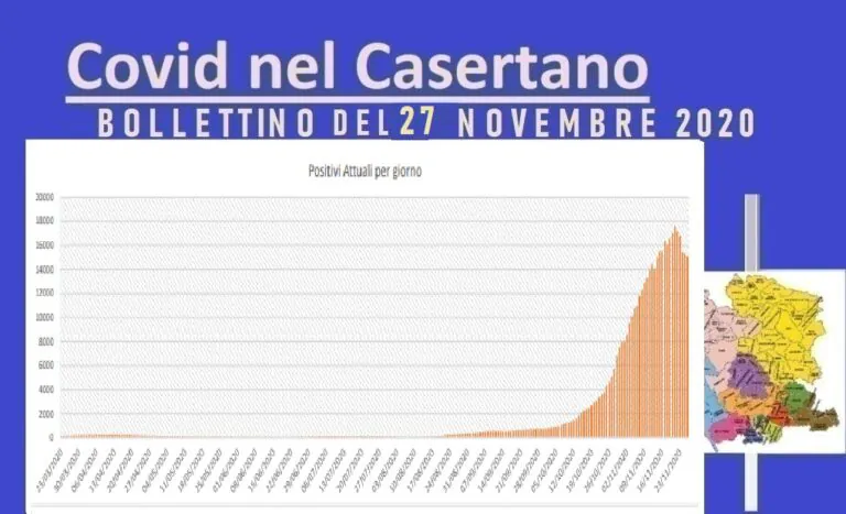 Casertano, ora calano anche le vittime: 3 città in lutto. Cala la curva. L’ELENCO