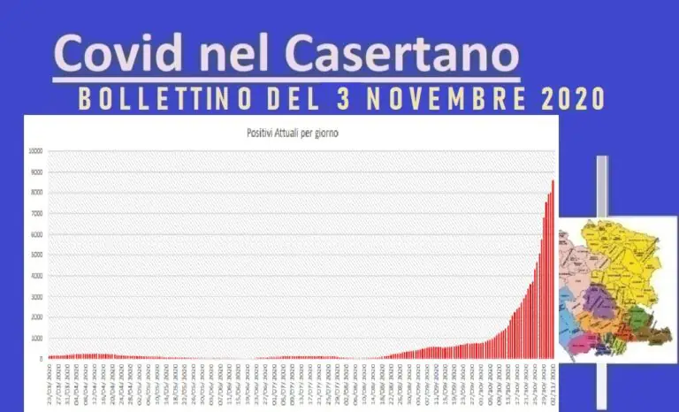 Casertano, record di vittime e mille casi in un giorno. L’ELENCO