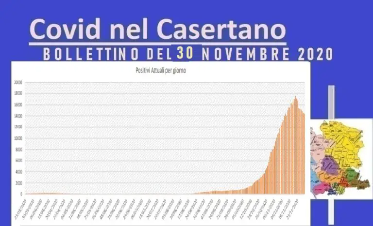 Casertano, calano nuovi casi e decessi: solo una vittima. L’ELENCO