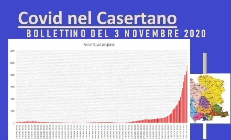 Casertano, il giorno più brutto: 9 morti e nuovo record di casi. L’ELENCO