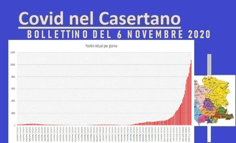 Casertano, trend si assesta ma ci sono altre 4 vittime. L’ELENCO