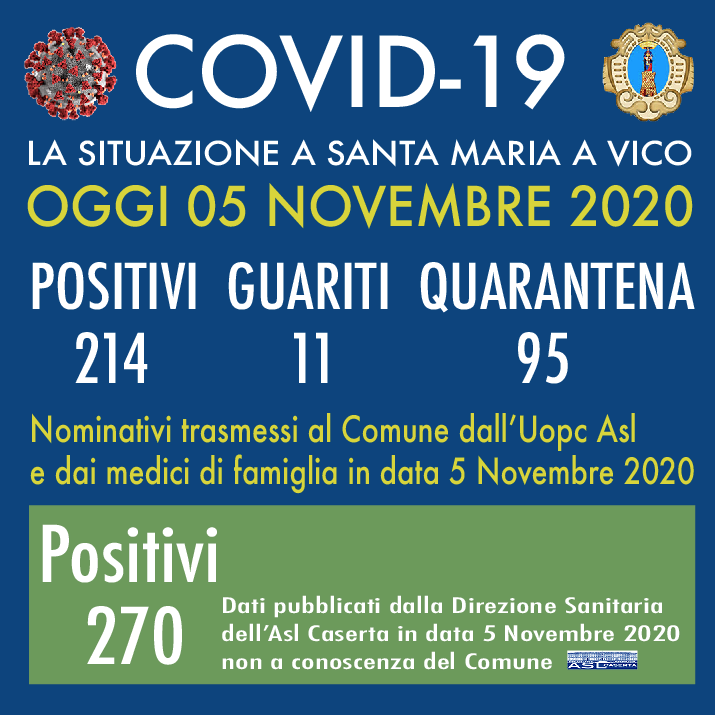 Coronavirus a Santa Maria a Vico, il punto del sindaco