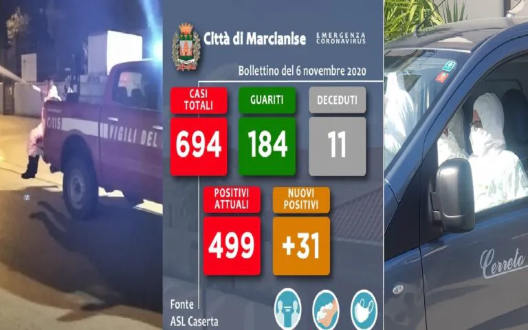 Decesso sospetto, scatta doppio tampone post mortem. Oggi in città 31 casi e zero guariti