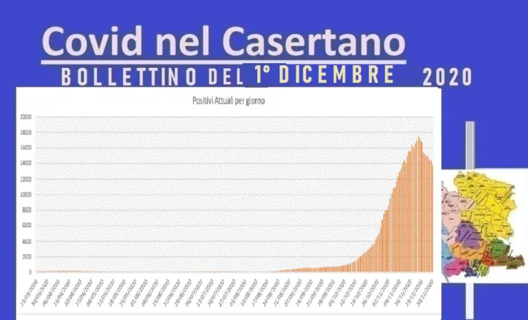 Casertano scaccia l’incubo: quasi mille guariti e zero decessi. Ma l’Asl fa un pasticcio