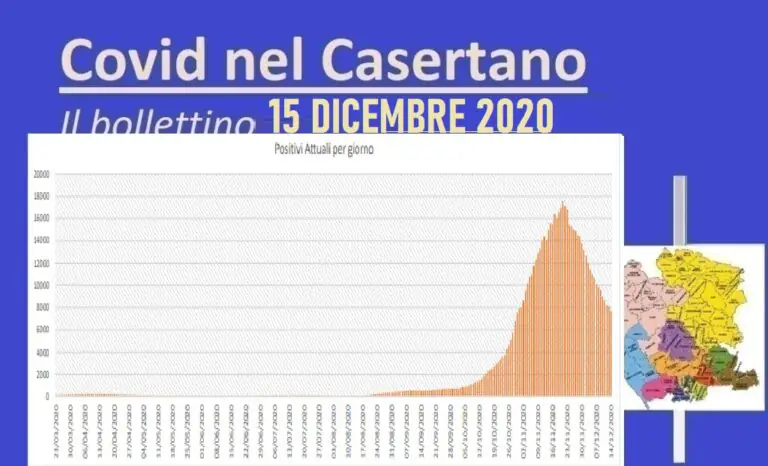 Casertano torna a piangere: 9 morti in 24 ore. Contagio però cala di altre 400 unità. L’ELENCO