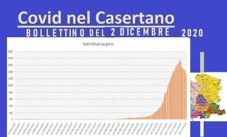 Casertano, altro boom di guariti ma tornano i morti: 5 vittime. L’ELENCO