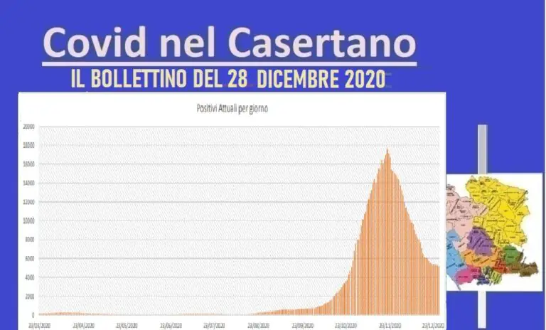 Casertano, domenica choc: 7 morti di Covid in 24 ore. L’ELENCO