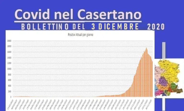 Casertano, curva scende ancora ma vittime fanno paura: 9 in un giorno. L’ELENCO
