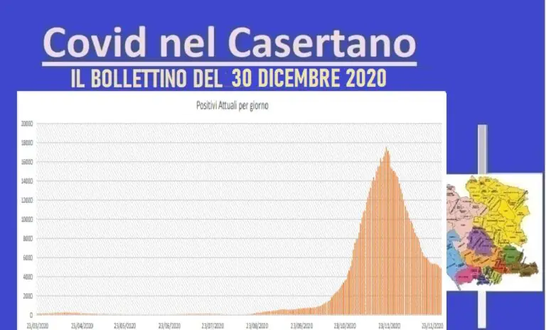 Casertano, altre 14 vittime: 28 morti in 48 ore. Risalgono pure i positivi. L’ELENCO