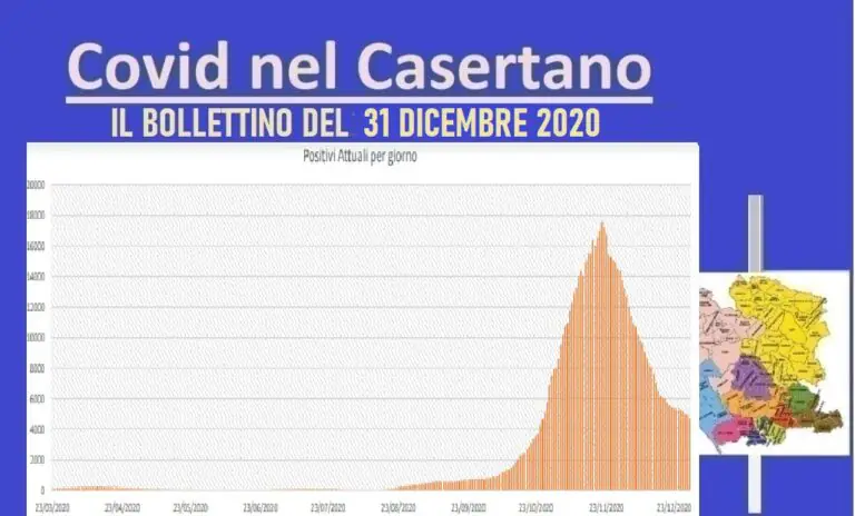 Casertano, l’anno si chiude nel dramma: 16 morti in 24 ore. Contagi calano. L’ELENCO