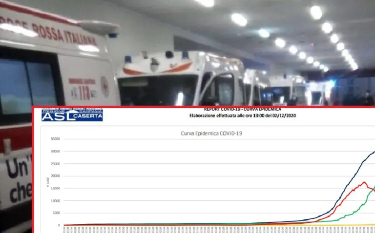 Casertano, la discesa parte dai grandi centri: oltre 7mila guariti in una settimana