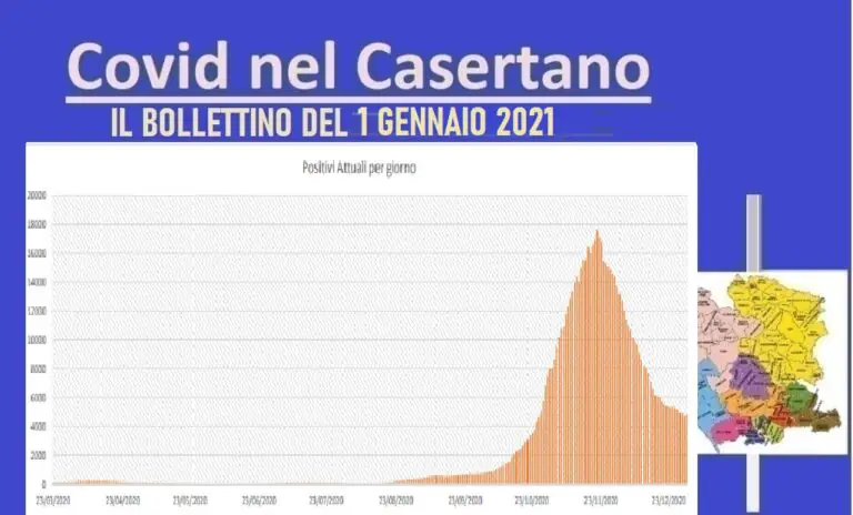 Casertano, 2021 si apre con numeri choc: 13 morti e positivi sono più dei guariti. L’ELENCO