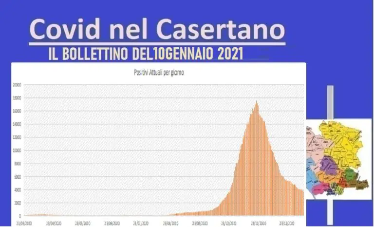 Casertano, 8 vittime e positivi al 10% ma c’è boom di guariti. L’ELENCO