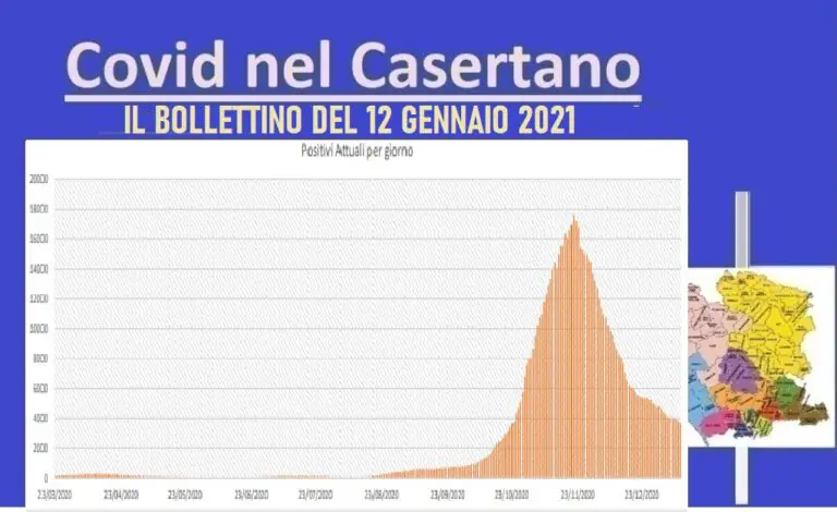 Casertano, calano positivi e curva contagio. Altre 9 vittime. L’ELENCO