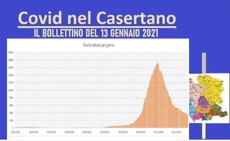 Casertano, crescono decessi e casi. Percentuale positivi resta bassa. L’ELENCO