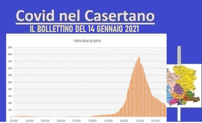 Casertano, contagio risale al 10% ma guariti crescono. I morti sono 11. L’ELENCO