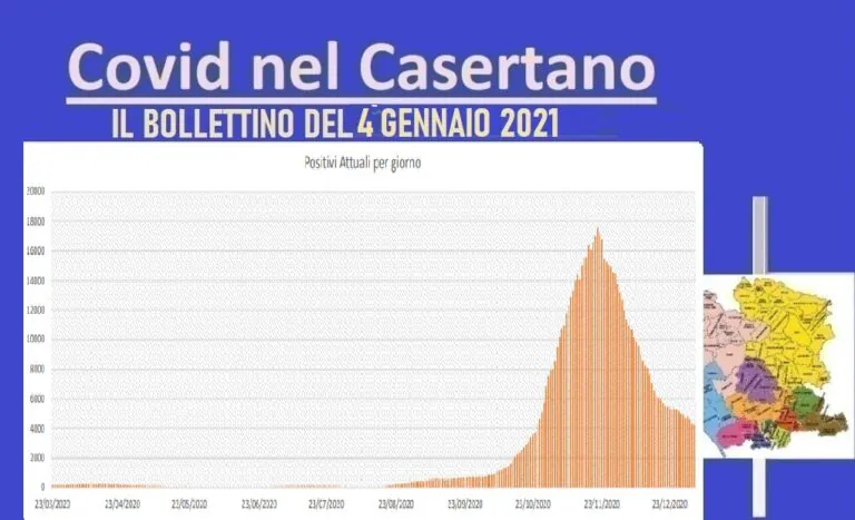 Casertano, positivi schizzano al 15% e 10 vittime. Ma i contagiati scendono. L’ELENCO
