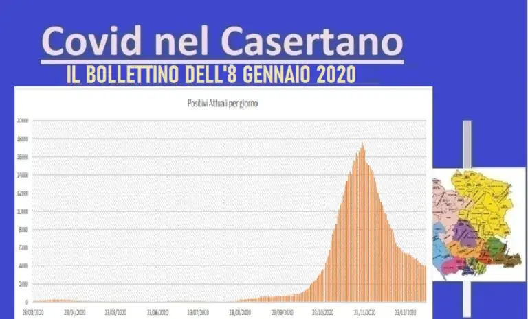 Casertano, nuovi casi tornano a superare i guariti: altre 8 vittime. L’ELENCO