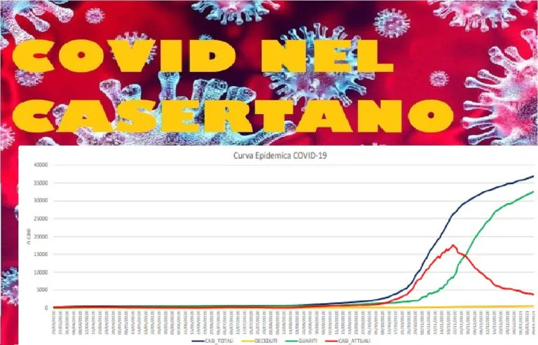 Casertano, il dato choc: 411 morti di Covid in 70 giorni