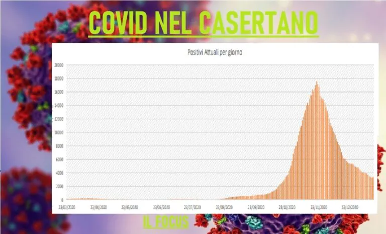 Casertano, boom di casi in 3 città. La situazione Comune per Comune