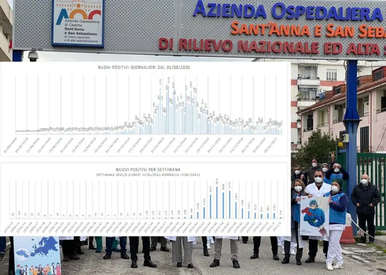 Casertano, rallenta la discesa dei contagi. Boom di vaccinazioni