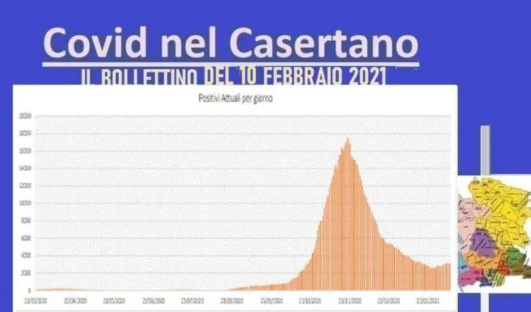 Casertano, risalita di contagi e decessi: 8 vittime in 24 ore. L’ELENCO