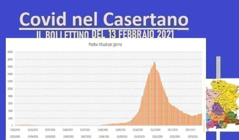 Casertano, risale ancora curva contagio ma non ci sono vittime. L’ELENCO